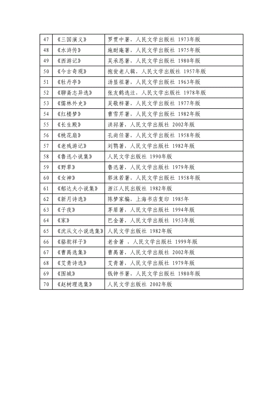 英语专业学生必读的经典书目_第4页