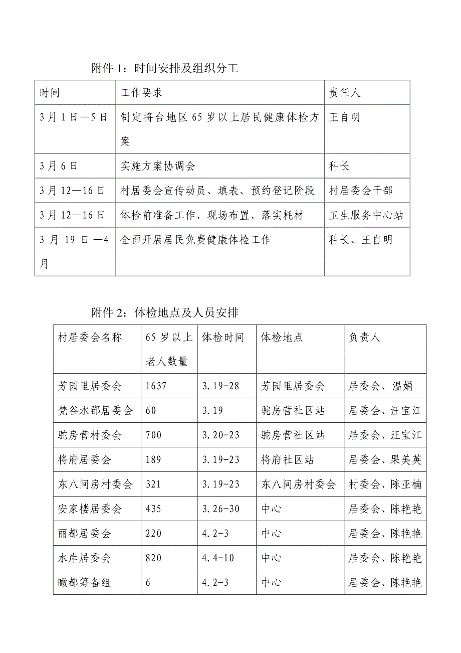 将台地区老年人健康体检工作1_第4页