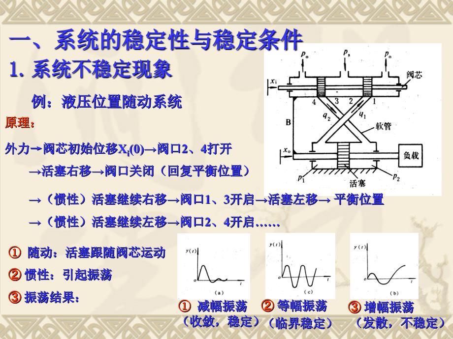 系统的稳定性课件_第2页