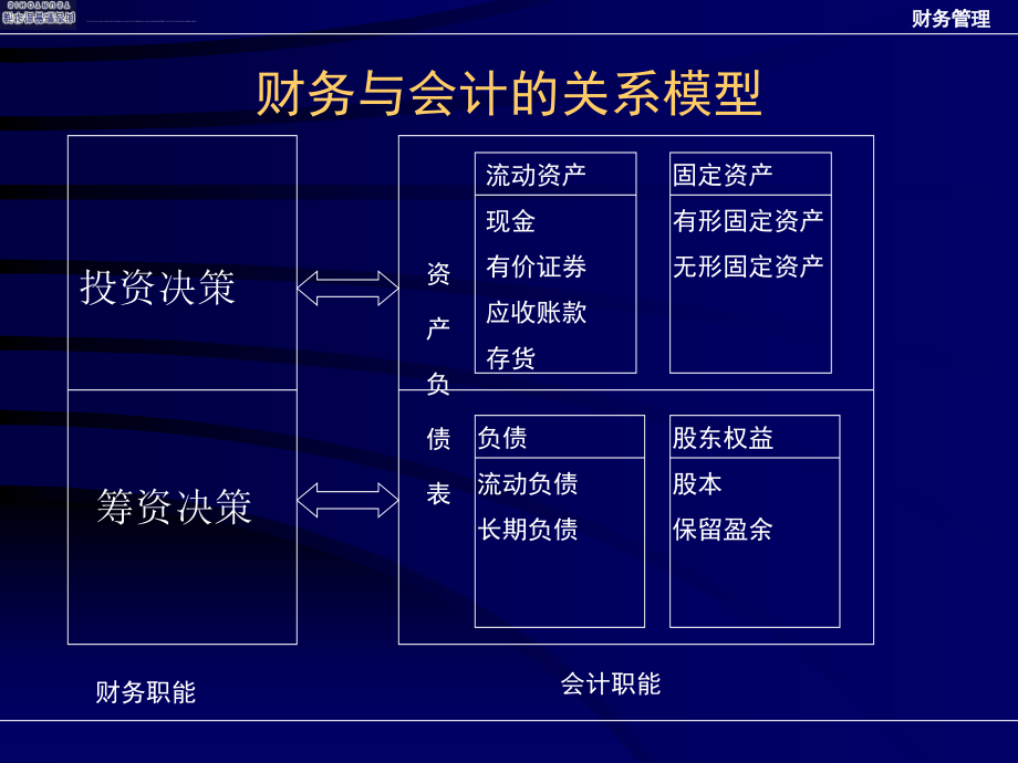 《财务管理技能培训》课件_第4页