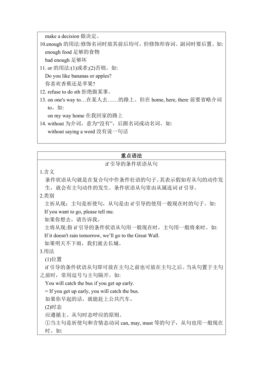 九上Module-6-知识要点梳理_第2页