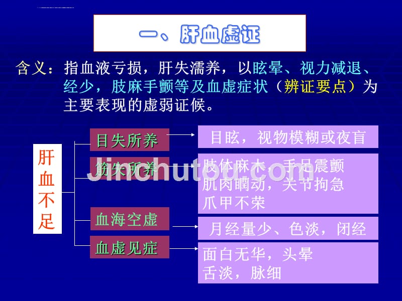 肝胆肾膀胱脏腑兼证辨证课件_第4页