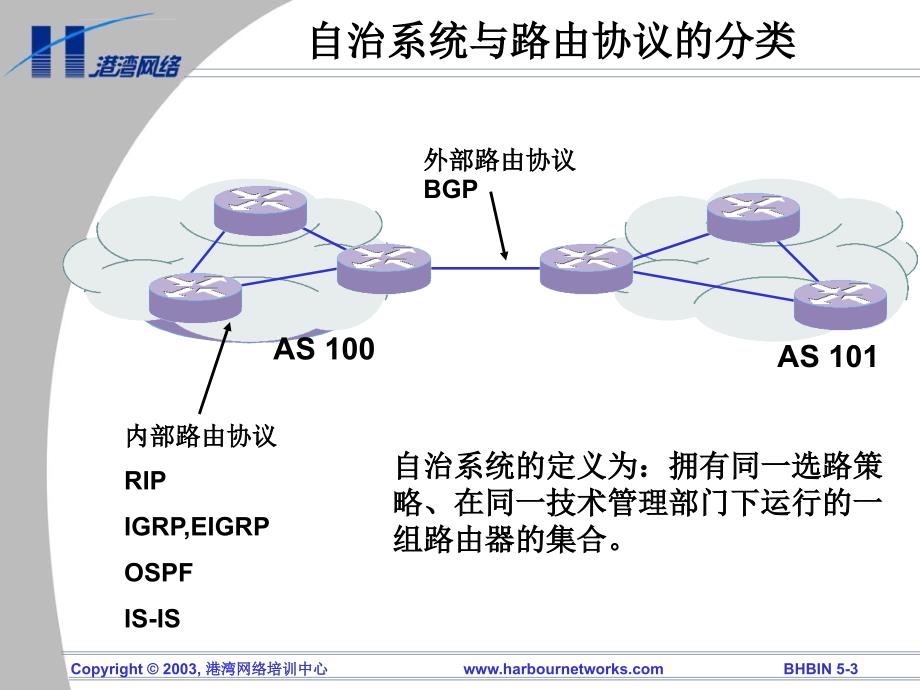 协议重要知识点介绍课件_第3页