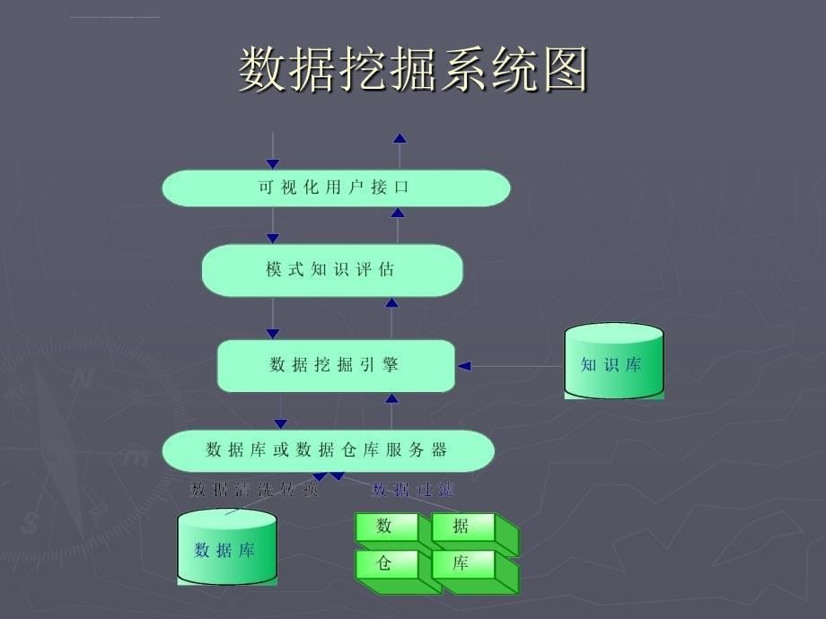 毕业论文ppt答辩基于数据挖掘的红楼梦作者考证课件_第5页