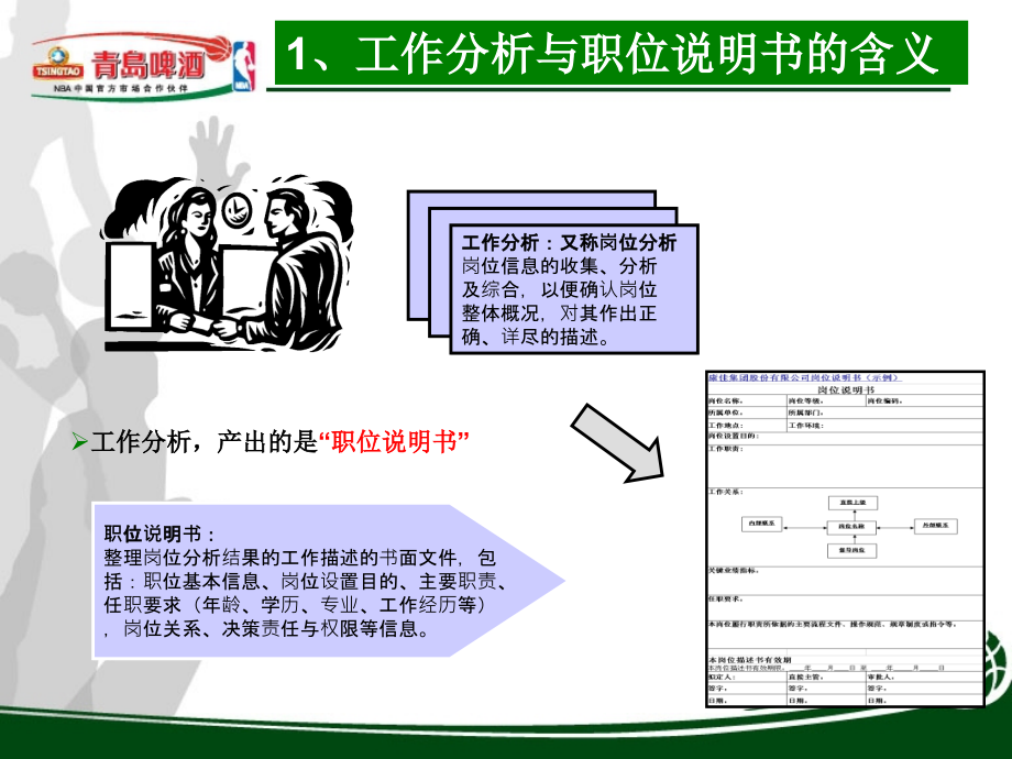 工作分析与职位说明书编制培训课件_第4页