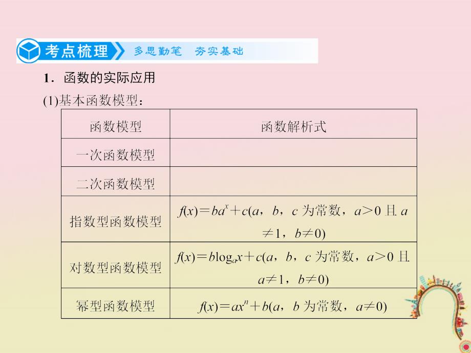 高考数学一轮复习第二章函数的概念基本初等函数Ⅰ2.9函数模型及其应用课件理_第2页