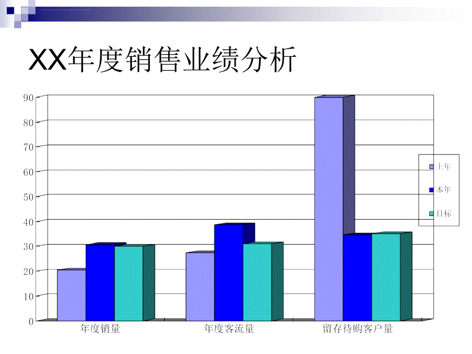 4s店客服中心年度工作报告课件_第3页