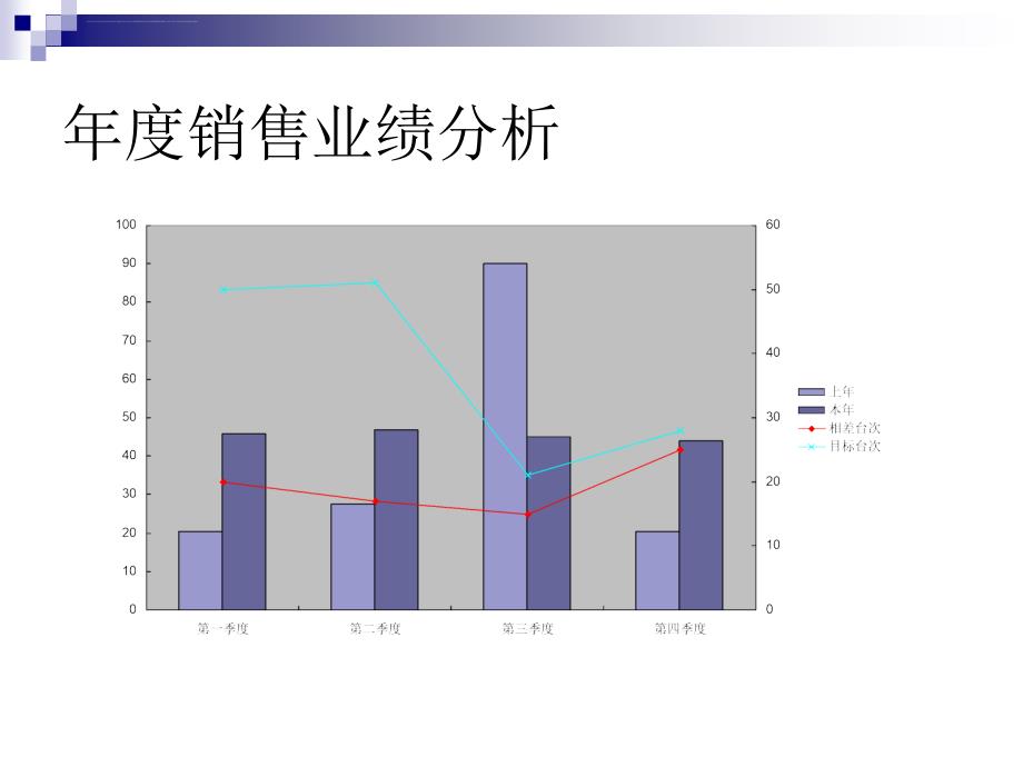 4s店客服中心年度工作报告课件_第4页