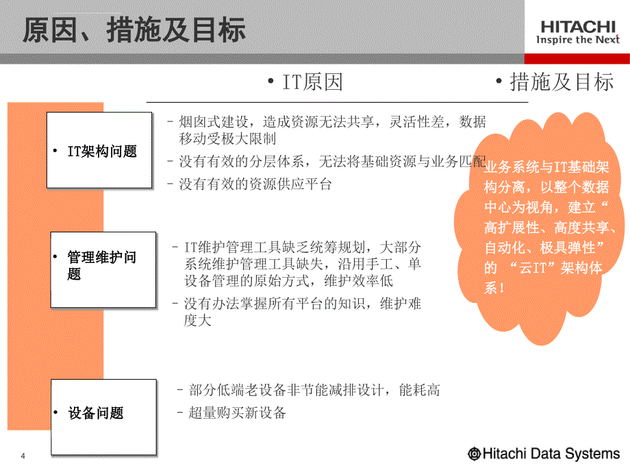 构建经济安全高效的云存储平台基于hds存储虚拟化技术构建私有云存储课件_第4页