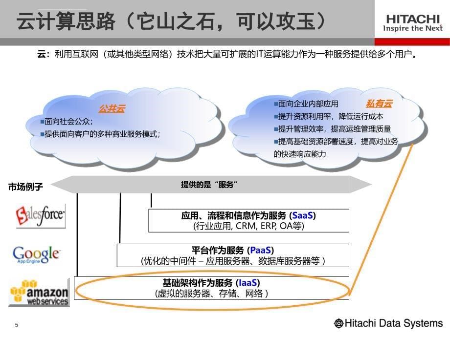 构建经济安全高效的云存储平台基于hds存储虚拟化技术构建私有云存储课件_第5页