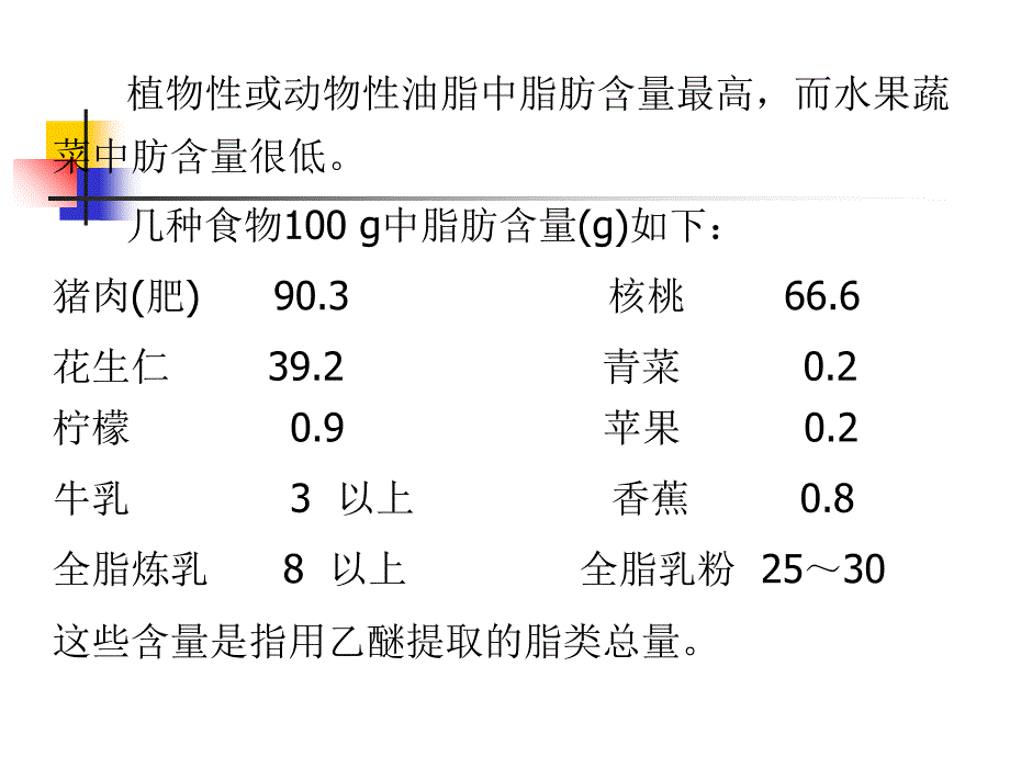 食品检测技术(脂类)ppt培训课件_第3页