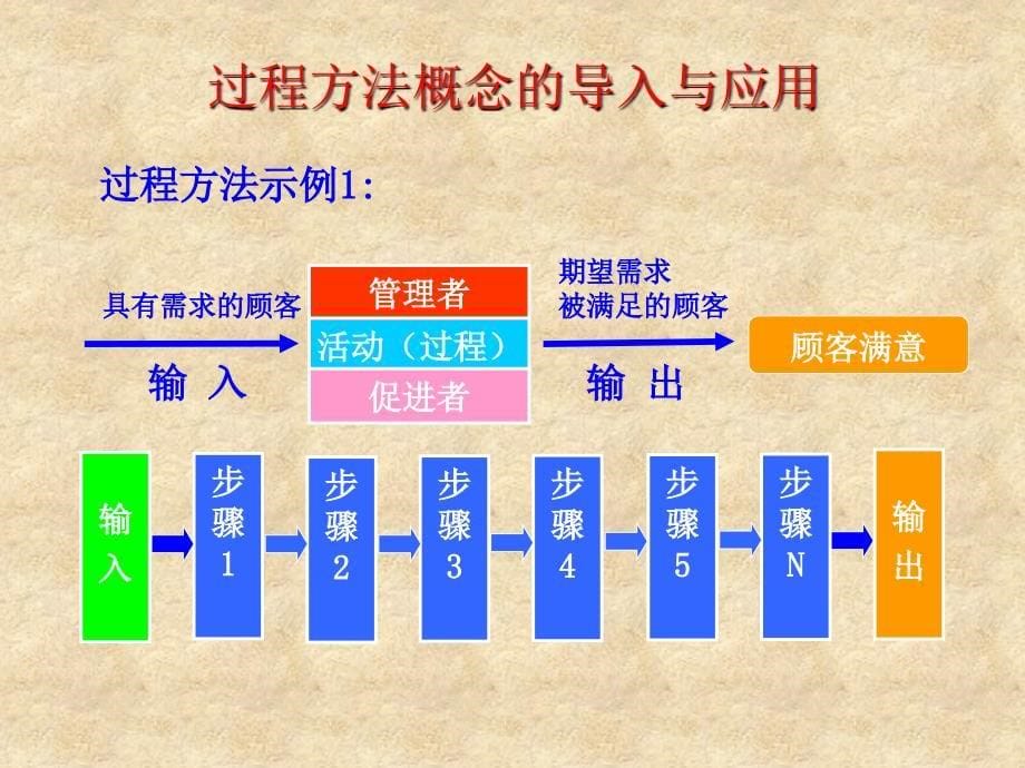 质量管理培训课件_第5页