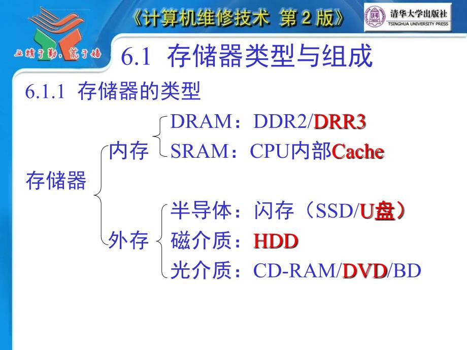 《计算机维修技术第2版》ppt电子教案第06章内存系统故障维修课件_第2页