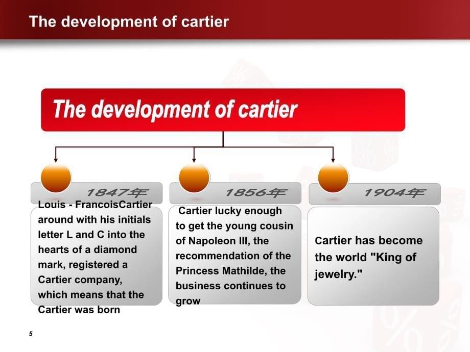 卡地亚英文介绍ppt_第5页