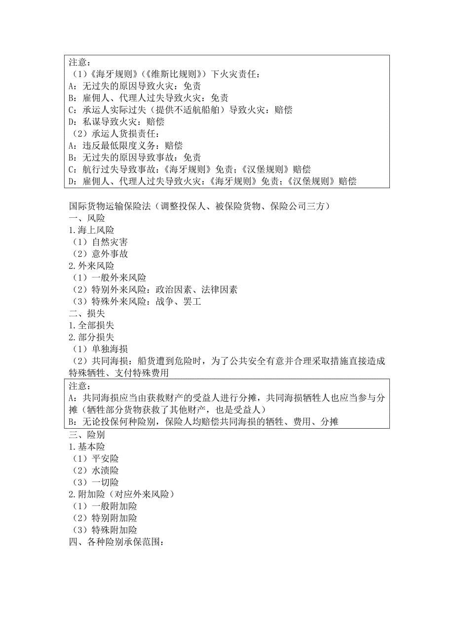 国际法、国际私法、国际经济法_第5页