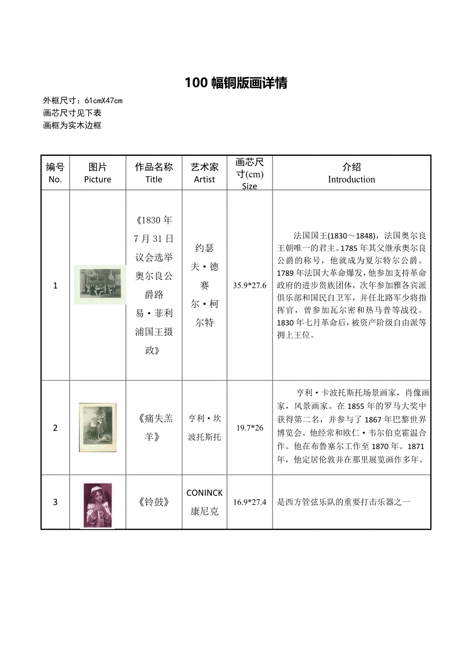 欧洲19世纪100幅版画历史介绍_第1页