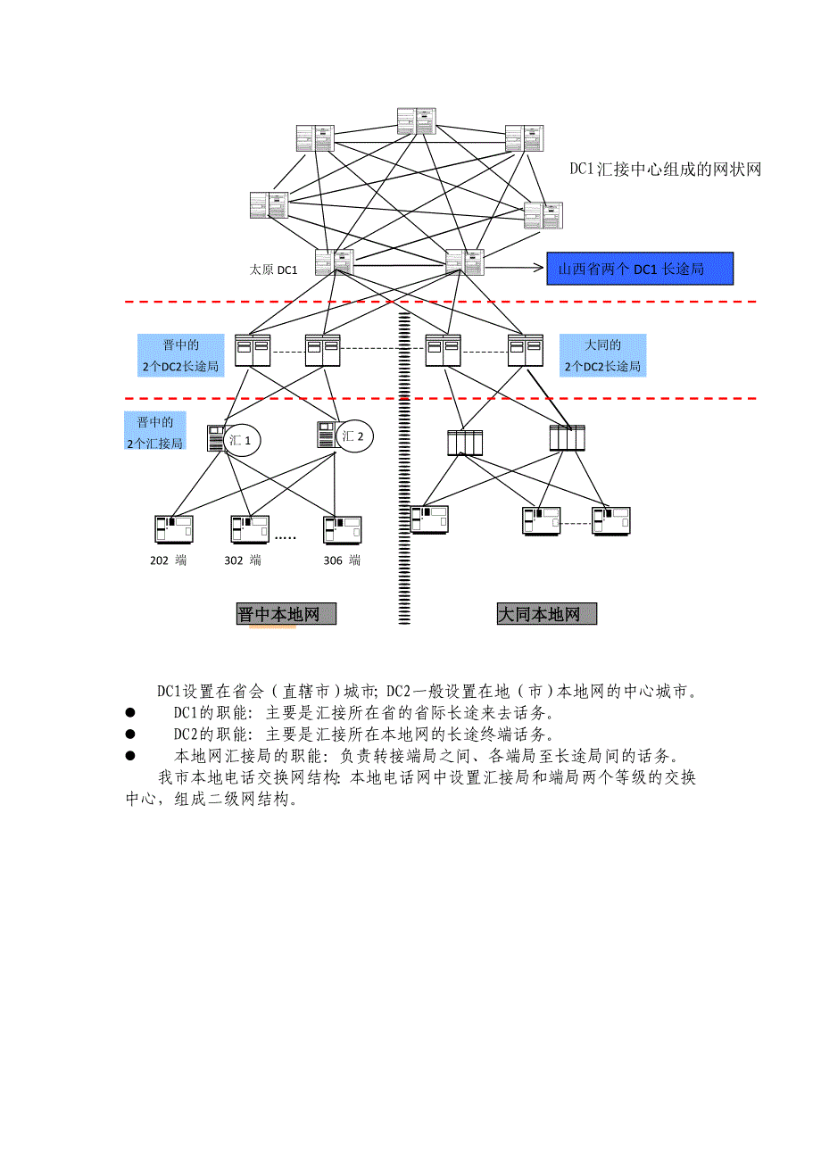 专业基础知识(精简版)_第4页