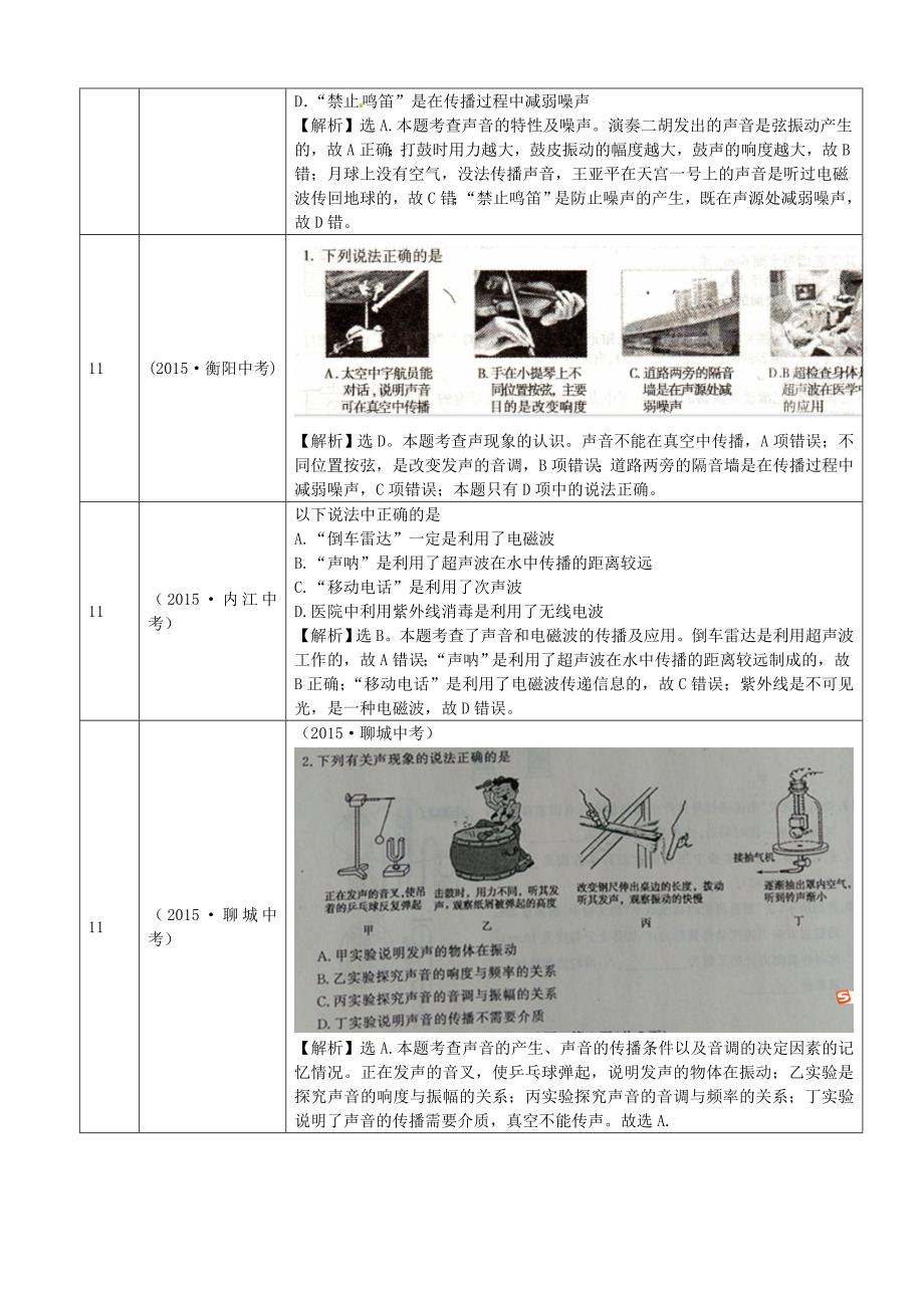 声学2015中考试题解析_第4页