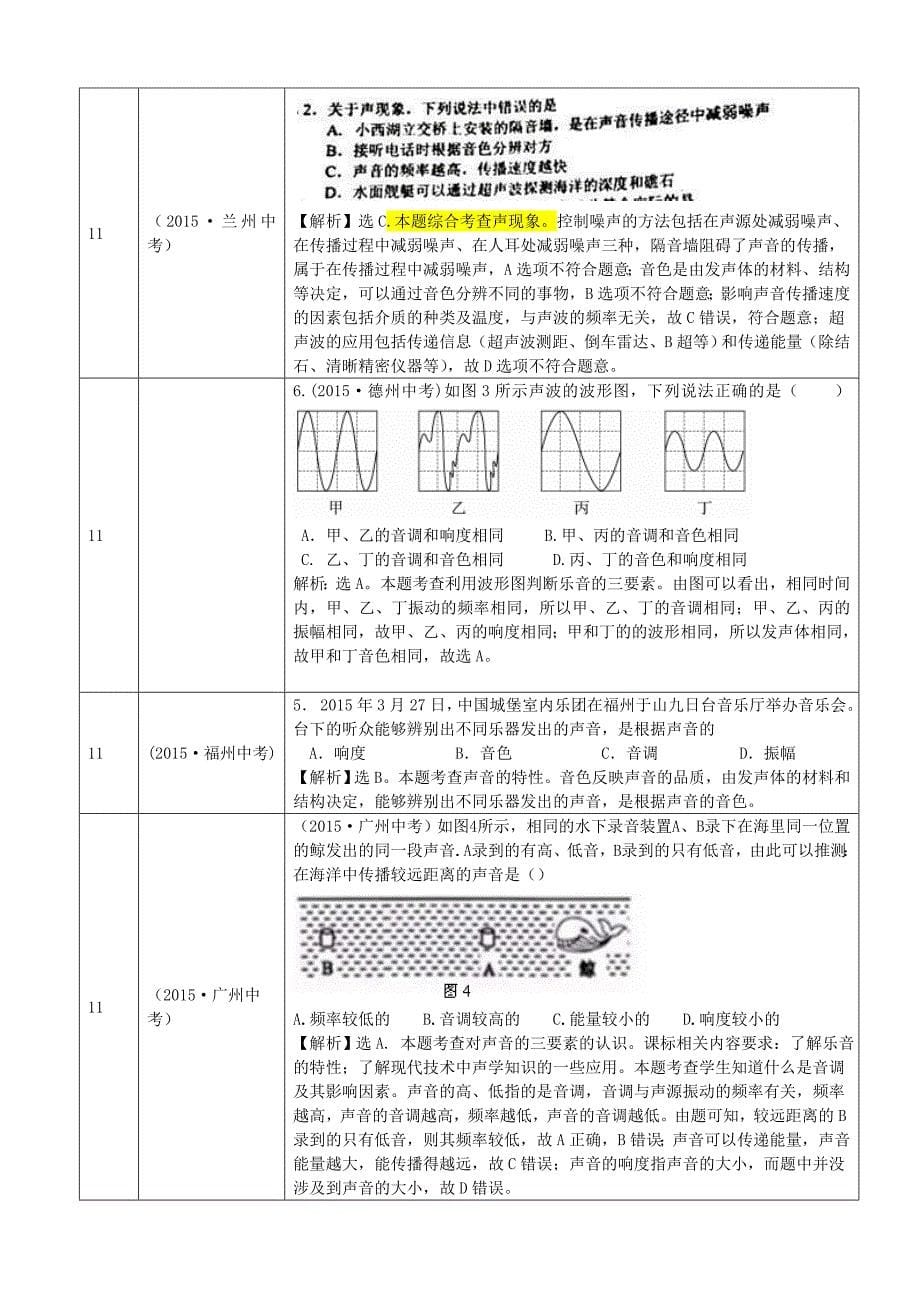 声学2015中考试题解析_第5页