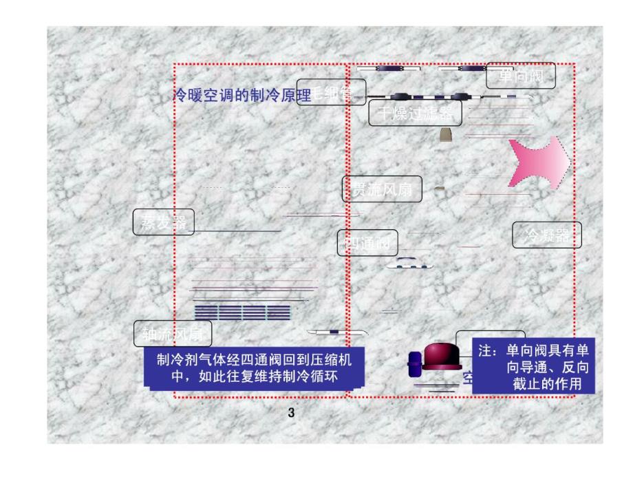 空调器的结构组成和工作原理_图文_第3页