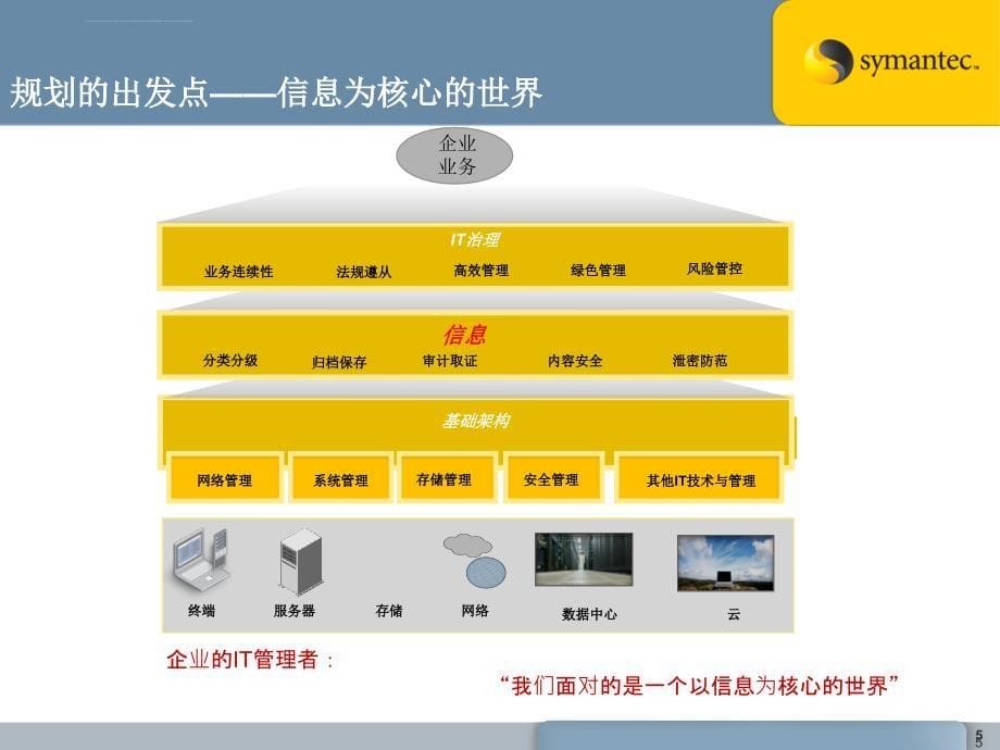 安全解决方案_第5页