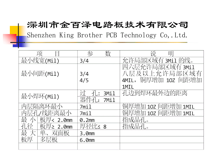 新工艺新材料的介绍课件_第3页