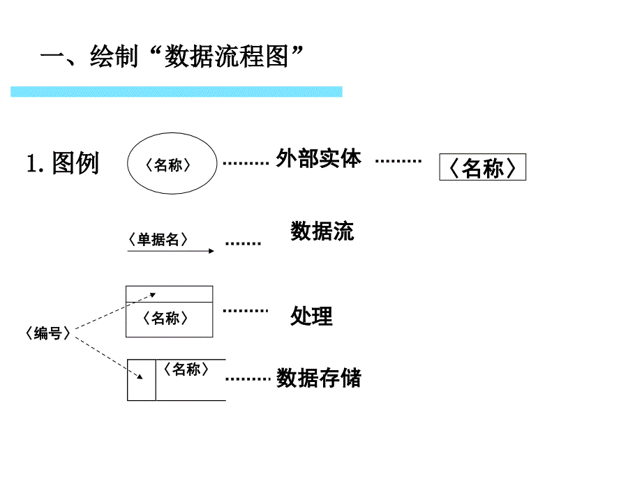 管理信息系统(7)MIS系统分析200_第2页