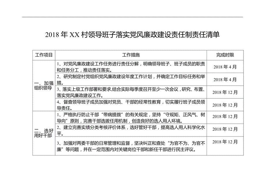 2018年度XX村落实党风廉政建设责任制责任清单_第1页