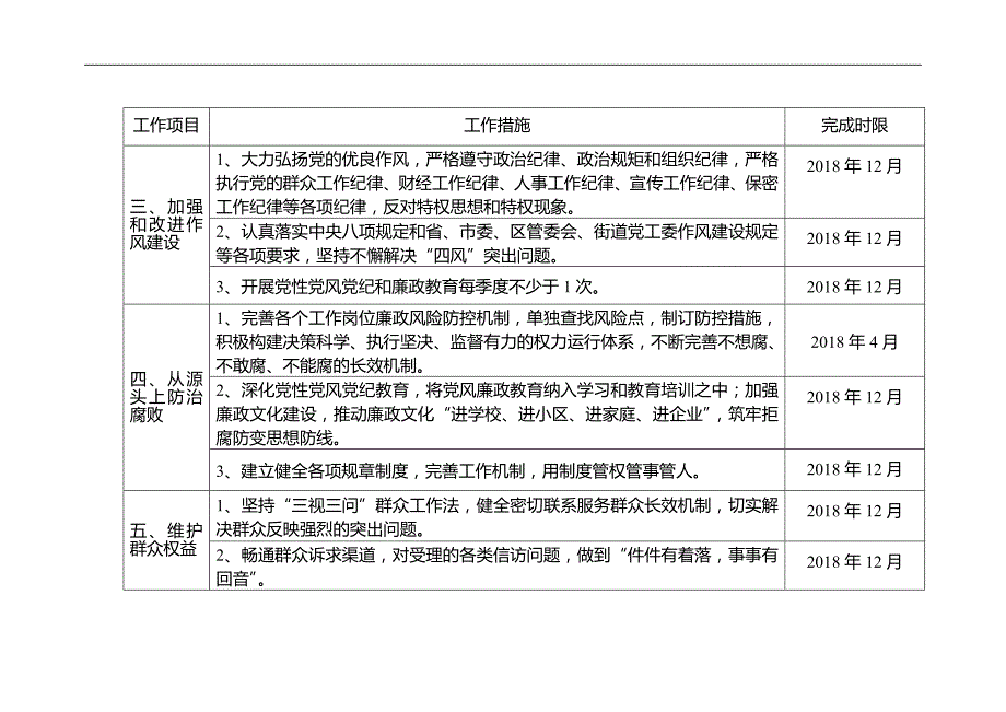 2018年度XX村落实党风廉政建设责任制责任清单_第2页