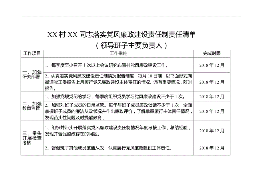 2018年度XX村落实党风廉政建设责任制责任清单_第3页