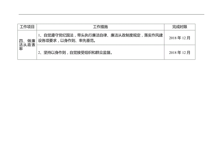 2018年度XX村落实党风廉政建设责任制责任清单_第4页