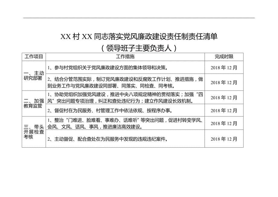 2018年度XX村落实党风廉政建设责任制责任清单_第5页