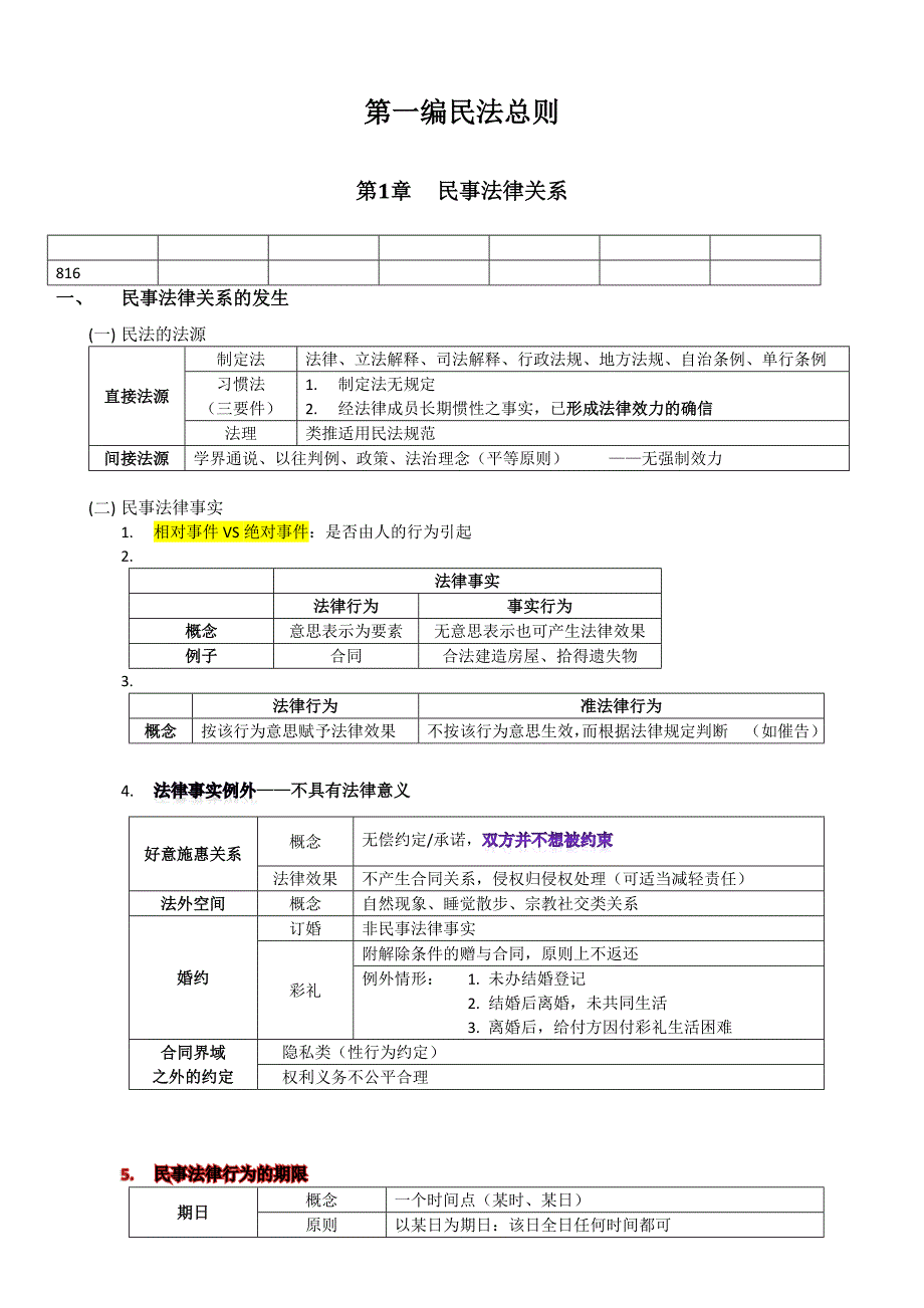 司考400分笔记-民法_第1页