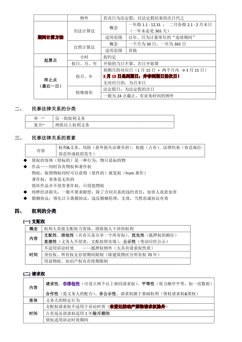 司考400分笔记-民法_第2页