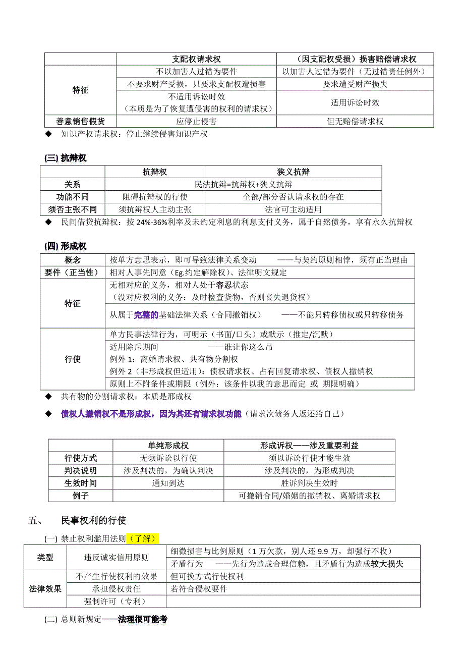 司考400分笔记-民法_第3页