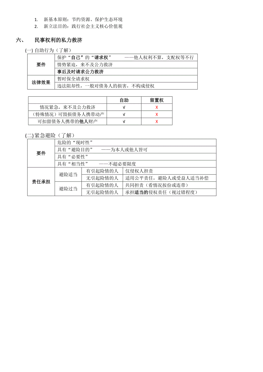 司考400分笔记-民法_第4页