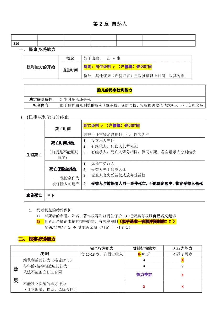 司考400分笔记-民法_第5页