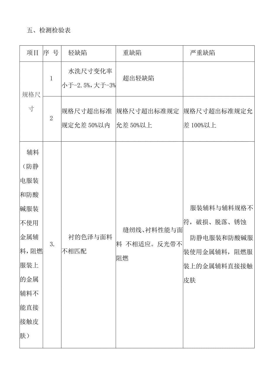 品质检验操作规范_第2页