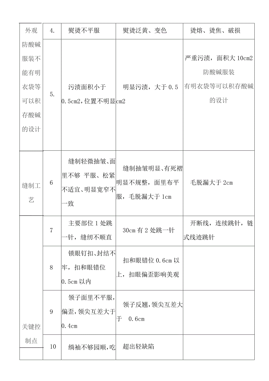 品质检验操作规范_第3页