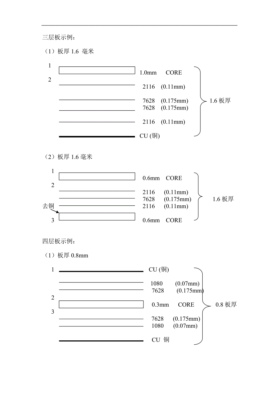层压板厚配比规定表_第2页