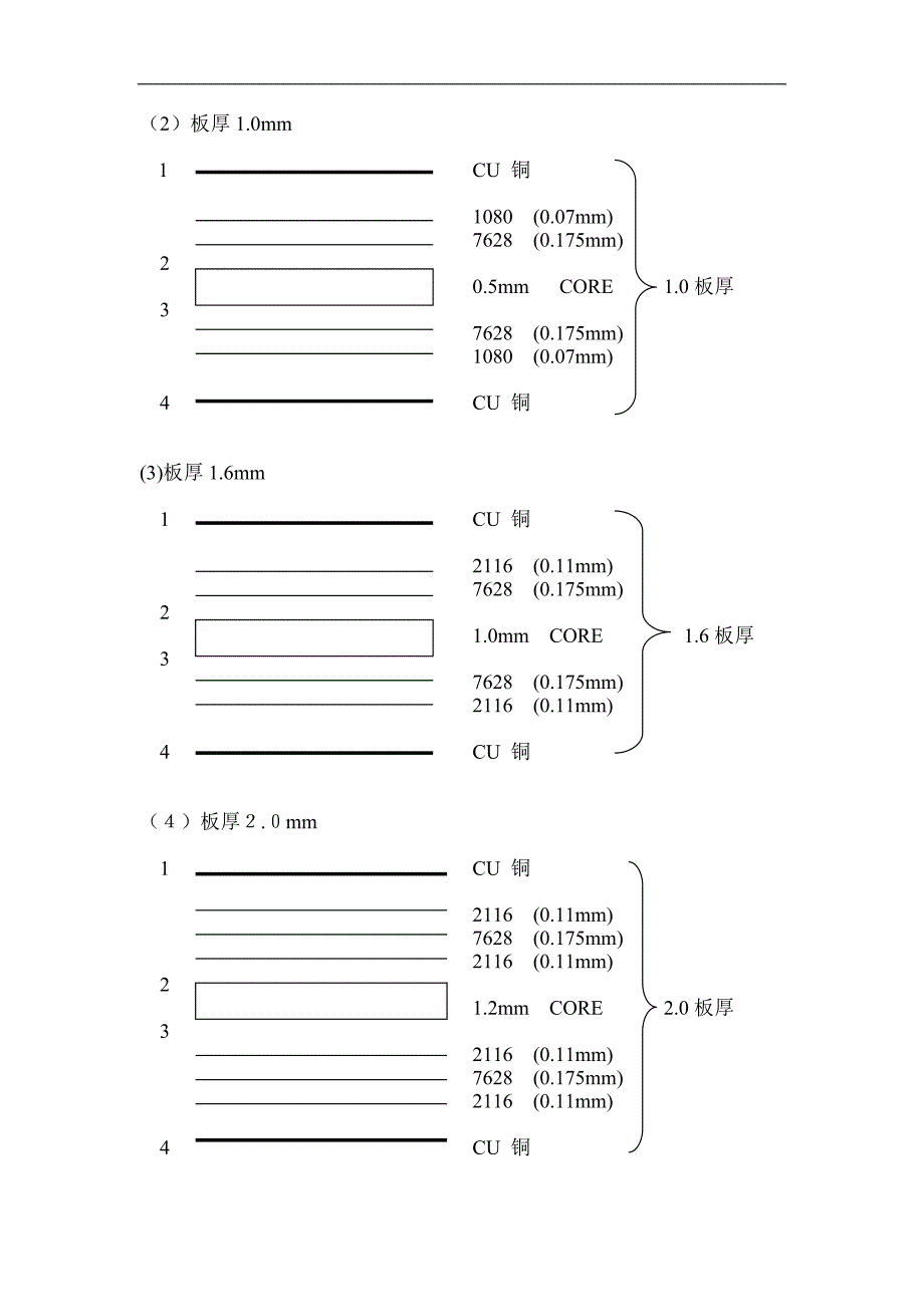 层压板厚配比规定表_第3页