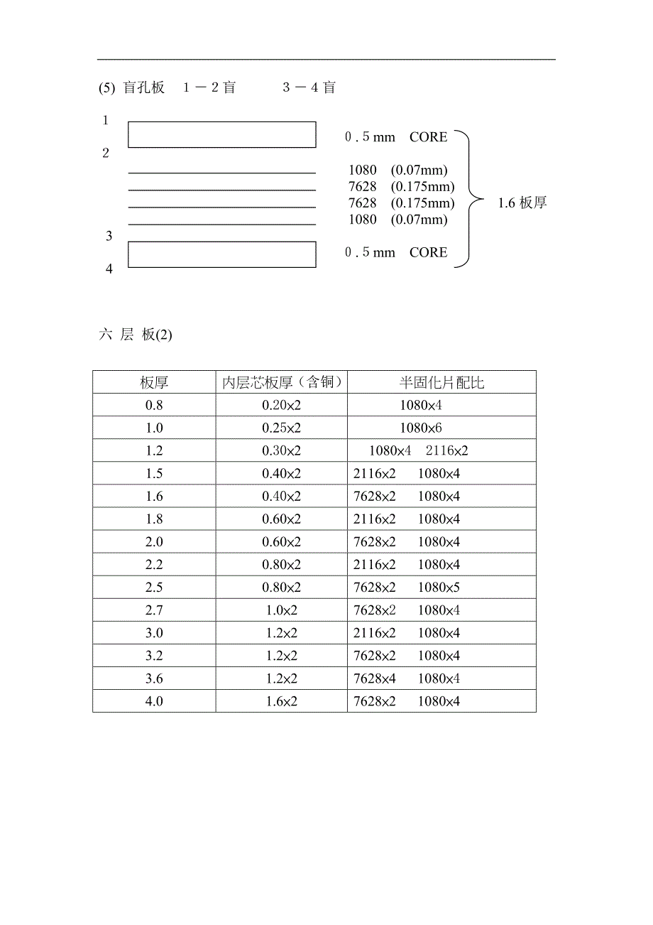 层压板厚配比规定表_第4页