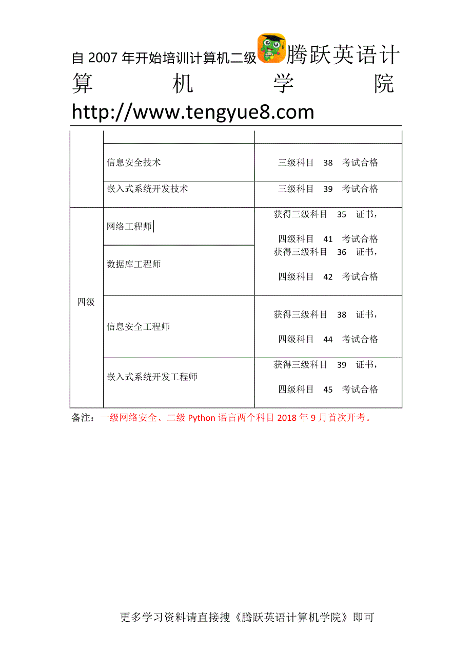 全国计算机等级考试(计算机二级)调整方案_第4页