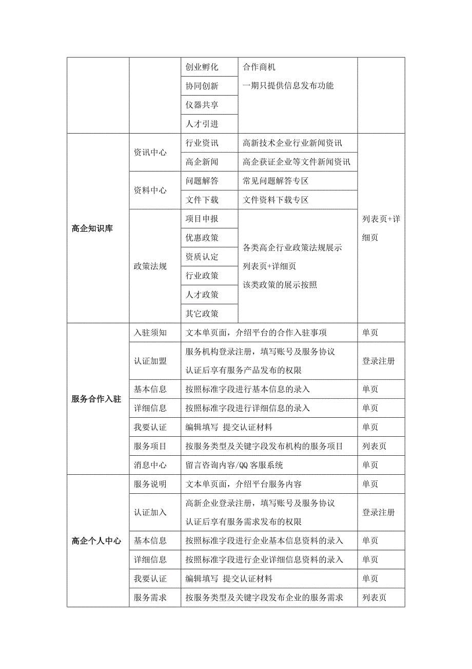 “高企帮”网站建设实施可行性方案_第5页