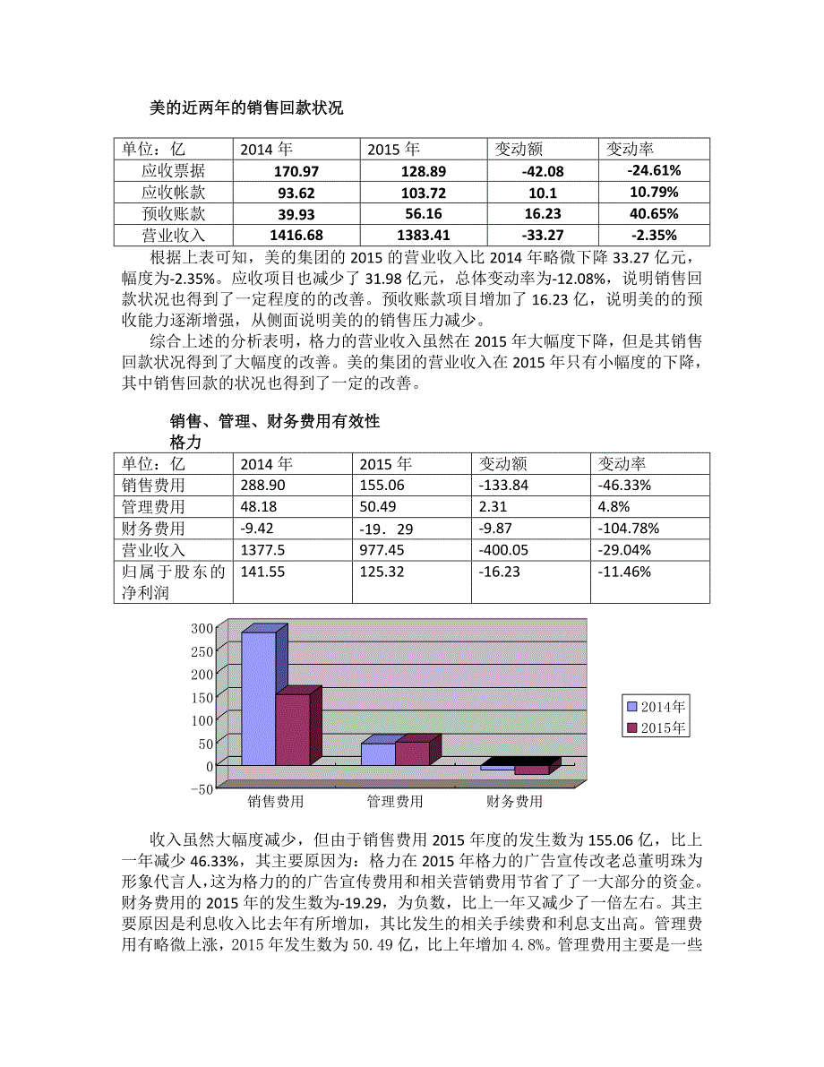 销售回款以及期间费用有效性_第4页