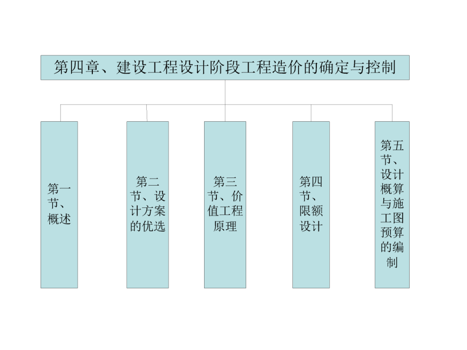 【学习课件】工程项目设计阶段工程造价的确定与控制_第3页