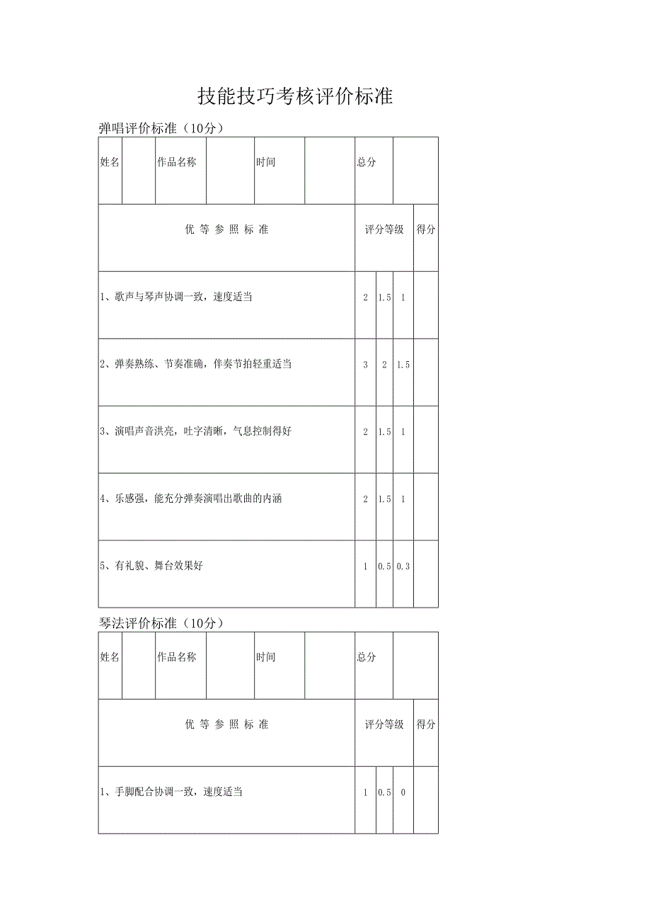 技能考核标准_第1页