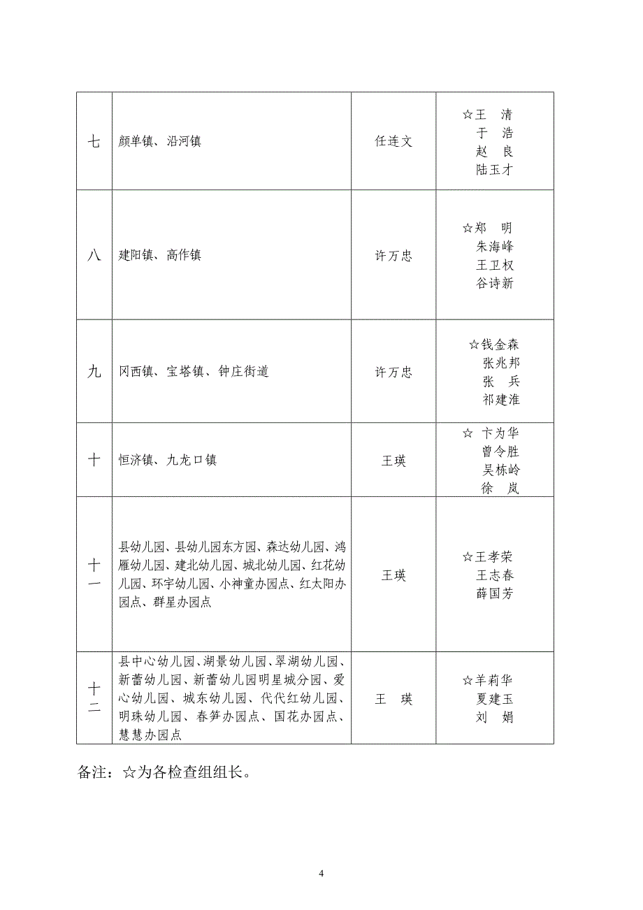 2016年春学期开学工作检查方案_第4页