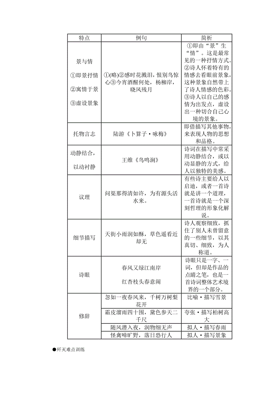 难点25鉴赏古典诗词的表达技巧_第3页