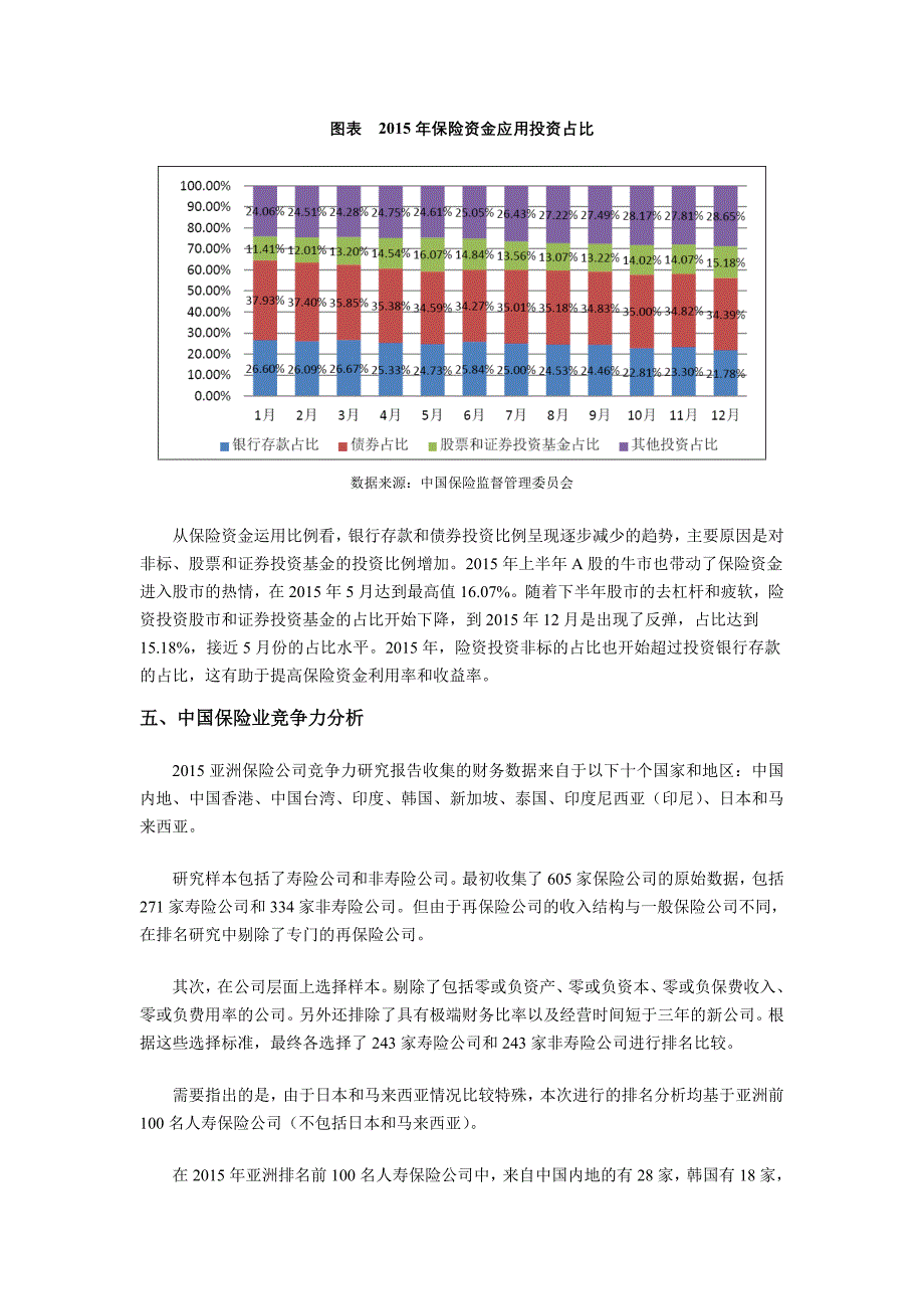 2016年国内外保险业投资分析及前景预测_第4页